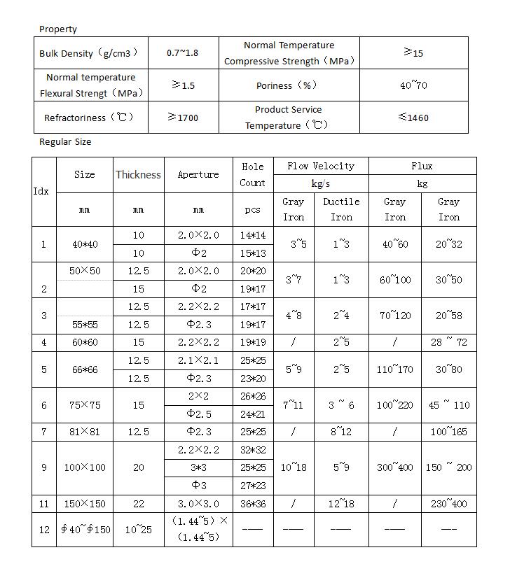 1637632425112196.jpg 蜂窩陶瓷過(guò)濾片英文.jpg